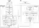 Fig. 01 - Resource-efficient neural architects