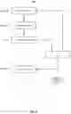 Fig. 09 - Resource-efficient neural architects