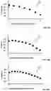 Fig. 03 - Organizing neural networks