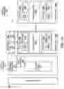 Fig. 33 - Scaling half-precision floating point tensors for training deep neural networks