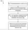 Fig. 01 - Automated question generation using semantics and deep learning