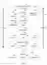 Fig. 06 - Automated question generation using semantics and deep learning