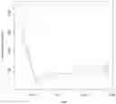 Fig. 07 - Adjusting supervised learning algorithms with prior external knowledge to eliminate colinearity and causal confusion