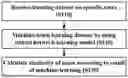 Fig. 01 - METHOD FOR CALCULATING SIMILARITY OF CASES BASED ON CITATION RELATIONSHIP
