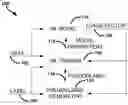 Fig. 01 - Machine learning using informed pseudolabels