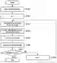 Fig. 01 - ARITHMETIC DEVICE AND METHOD FOR CONTROLLING THE SAME