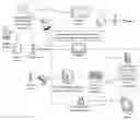 Fig. 01 - Analysis system and hydrology management for basin rivers