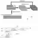 Fig. 03 - Artificial intelligence-based self-learning in medical imaging