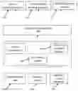 Fig. 01 - KNOWLEDGE GRAPH BASED LEARNING CONTENT GENERATION