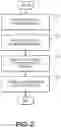 Fig. 03 - Methods and systems for making effective use of system resources