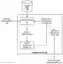 Fig. 01 - Learning data augmentation policies