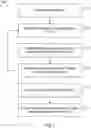 Fig. 07 - Learning data augmentation policies