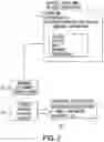 Fig. 03 - System and method for identifying relevant information for an enterprise