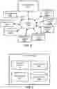 Fig. 03 - Pre-selection drivers in a passenger transport system
