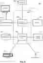 Fig. 05 - Pre-selection drivers in a passenger transport system