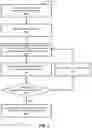 Fig. 08 - Pre-selection drivers in a passenger transport system