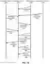 Fig. 09 - Pre-selection drivers in a passenger transport system