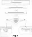 Fig. 07 - Enhanced multi-layer cargo screening system, computer program product, and method of using the same