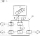 Fig. 02 - PROCESSING CONTRACTUAL TEMPLATES OF MODELLED CONTRACTS FOR TRAIN SYSTEMS
