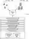 Fig. 01 - Managing projects in a content management system