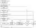 Fig. 01 - METHOD OF TRACKING DONATED AND DISPOSED OF FOOD PRODUCT ITEMS