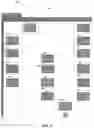 Fig. 06 - Methods for facilitating funds disbursements and devices thereof