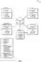 Fig. 03 - Methods and systems for safe creation, custody, recovery, and management of a digital asset