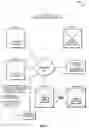 Fig. 06 - Methods and systems for safe creation, custody, recovery, and management of a digital asset