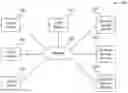 Fig. 01 - Dynamic financial management system, method and device