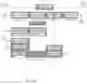Fig. 33 - Method and system for lead budget allocation and optimization on a multi-channel multi-media campaign management and payment platform