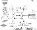 Fig. 01 - Intelligent assistance for support agents