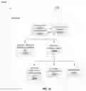 Fig. 22 - Computer-implemented method for recommendation system input management