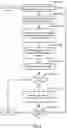Fig. 07 - Method and system for generating dynamic user experience