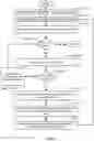 Fig. 08 - Method and system for generating dynamic user experience