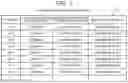 Fig. 08 - Power Plan Supporting Apparatus