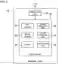 Fig. 03 - MANAGEMENT SERVER, INFORMATION PROCESSING METHOD, AND INFORMATION PROCESSING SYSTEM