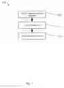 Fig. 08 - Method and system for curriculum management services