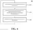 Fig. 07 - Providing user assistance in a vehicle based on traffic behavior models