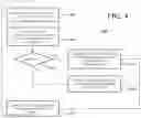 Fig. 05 - Providing user assistance in a vehicle based on traffic behavior models