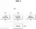 Fig. 02 - Dialogue system, and dialogue processing method
