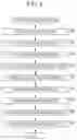 Fig. 06 - High frequency replication utilizing wave and noise information in encoding and decoding audio signals