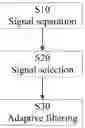Fig. 01 - Method and apparatus for reducing noise of mixed signal