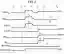 Fig. 06 - CONTROL METHOD FOR MEMORY DEVICE