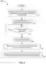 Fig. 06 - System, apparatus and method for simultaneous read and precharge of a memory
