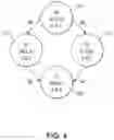 Fig. 05 - Permutation coding for improved memory cell operations