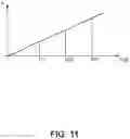 Fig. 12 - Permutation coding for improved memory cell operations