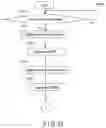 Fig. 32 - Memory device and memory system