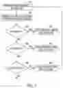 Fig. 02 - One check fail byte (CFBYTE) scheme