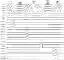 Fig. 01 - Shift register unit, gate drive circuit, display device and driving method