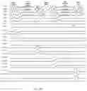 Fig. 15 - Shift register unit, gate drive circuit, display device and driving method